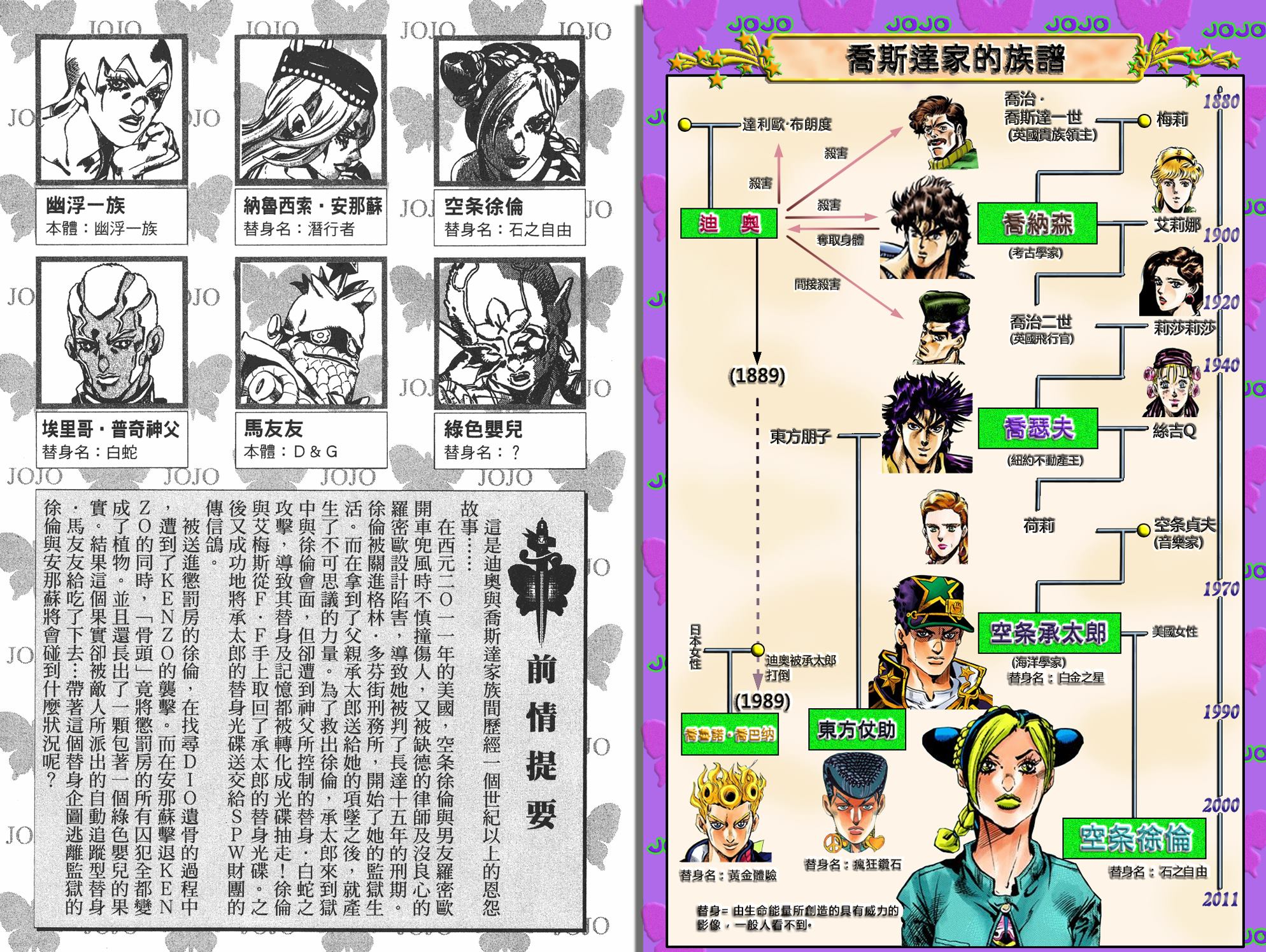 JoJo奇妙冒險 - 第6部10卷全綵(1/2) - 3