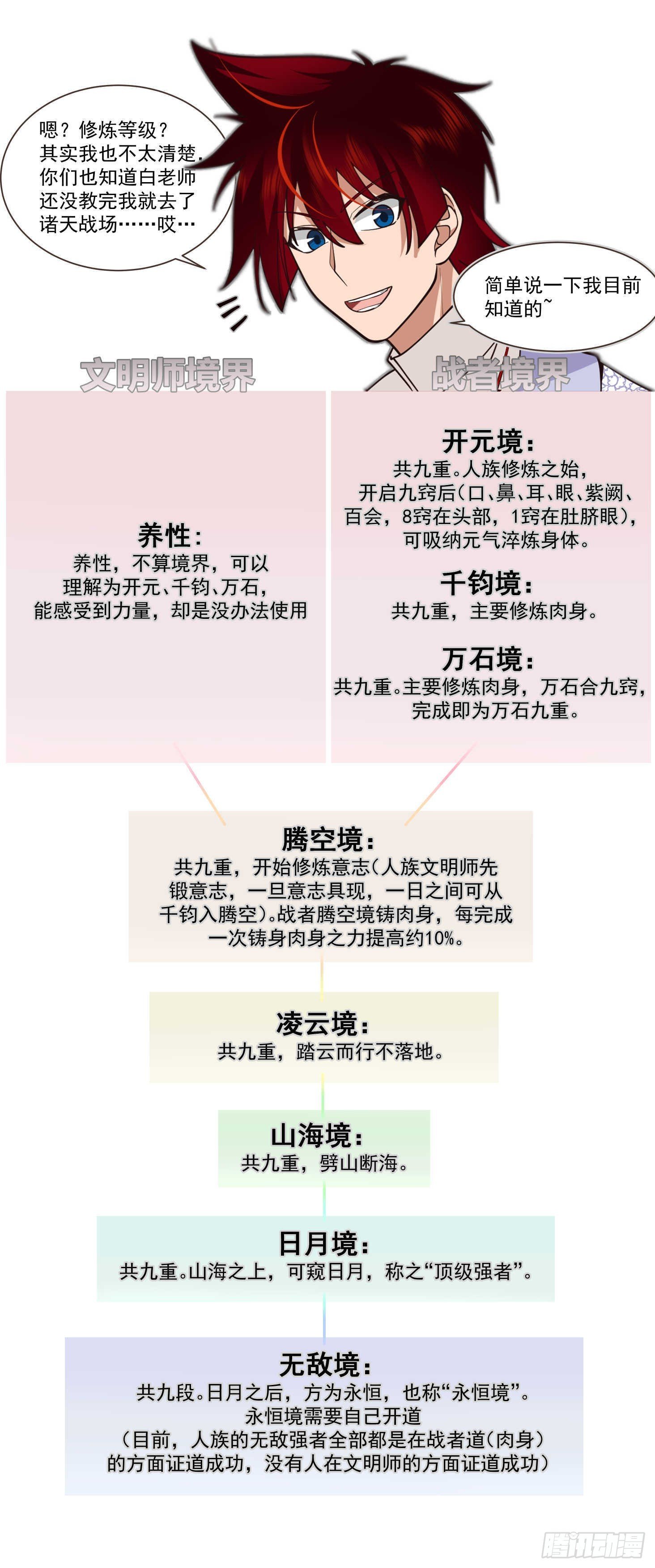 萬族之劫 - 人境之亂篇-害人的竅穴 - 2