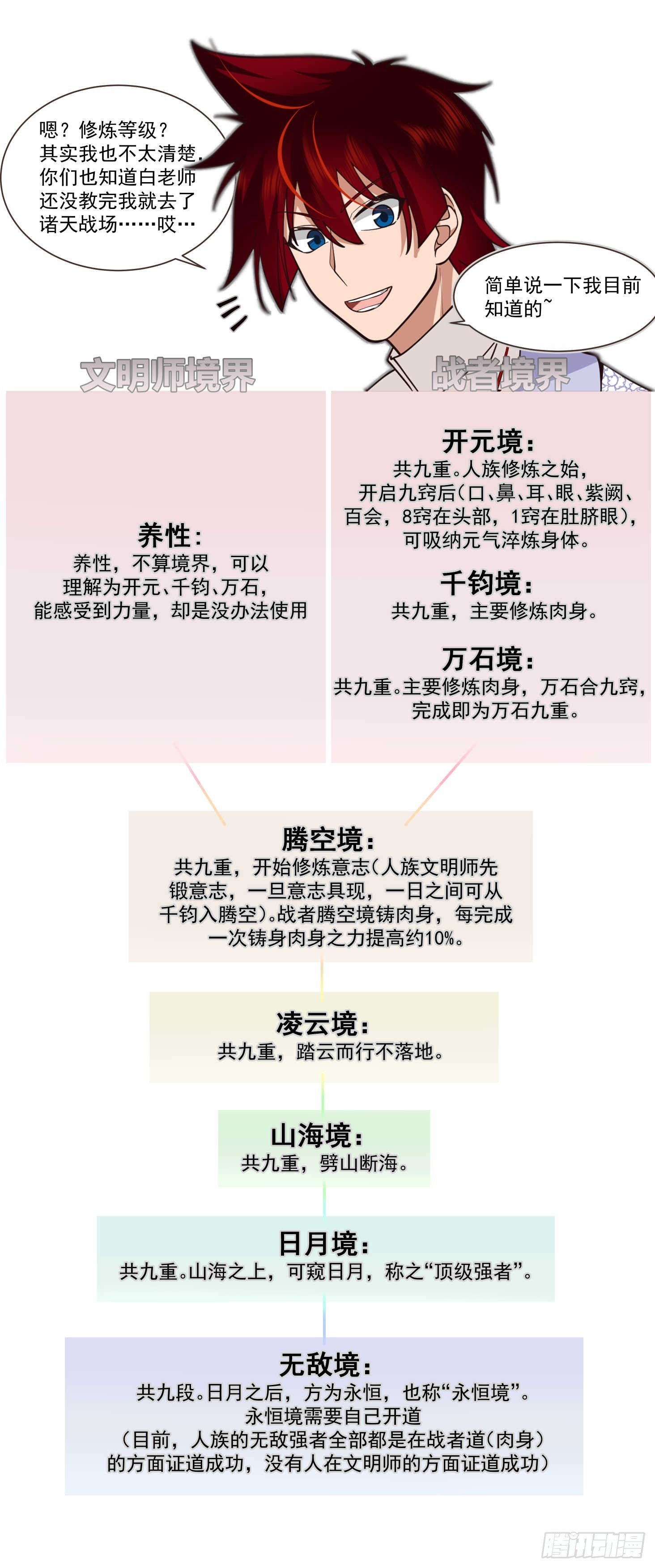 萬族之劫 - 諸天戰場篇-夜巡軍出沒 - 2