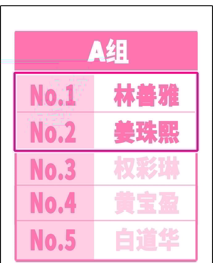 青春白卷 - [第297話] 偶像選秀節目（11）(2/3) - 1