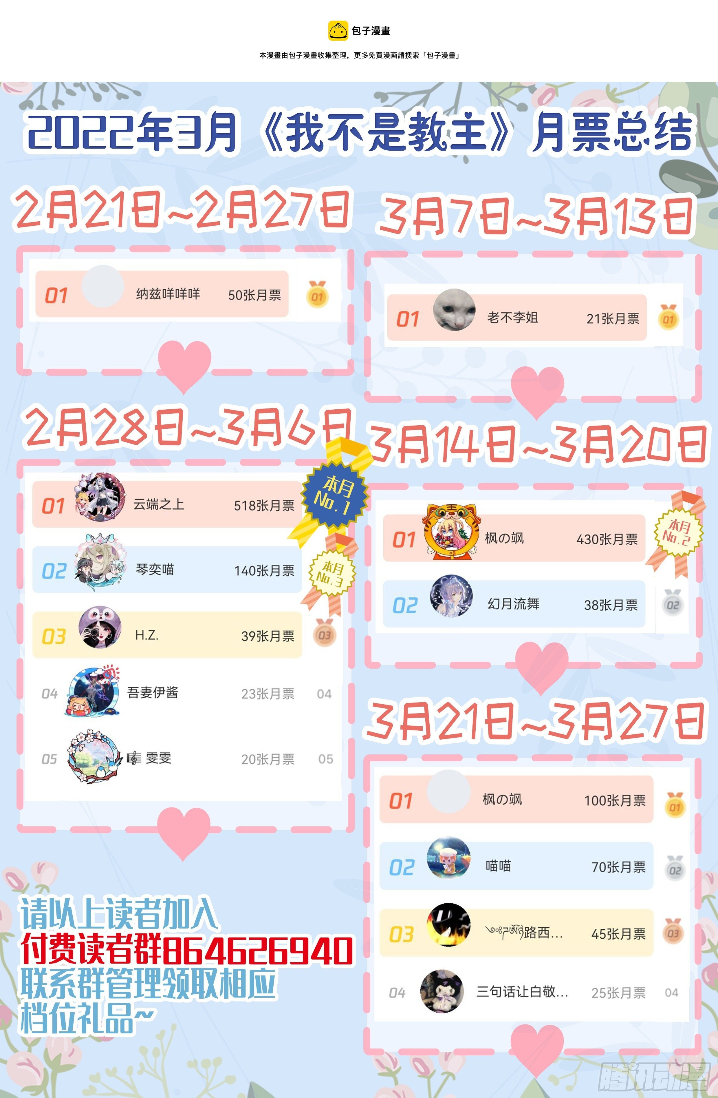 我不是教主 - 教主3月月票榜 - 1