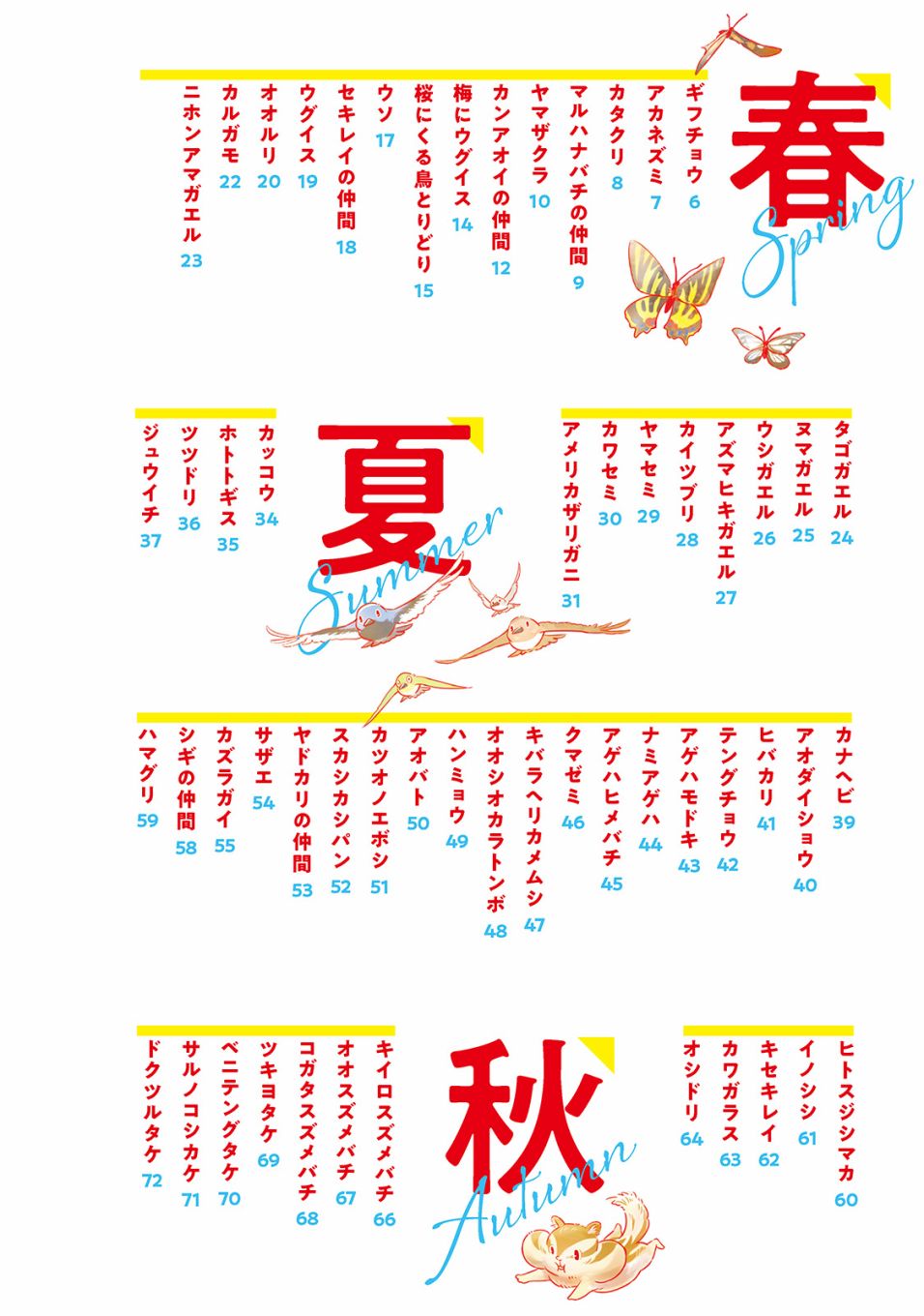 野生動物竟在我身邊 - 春 - 2